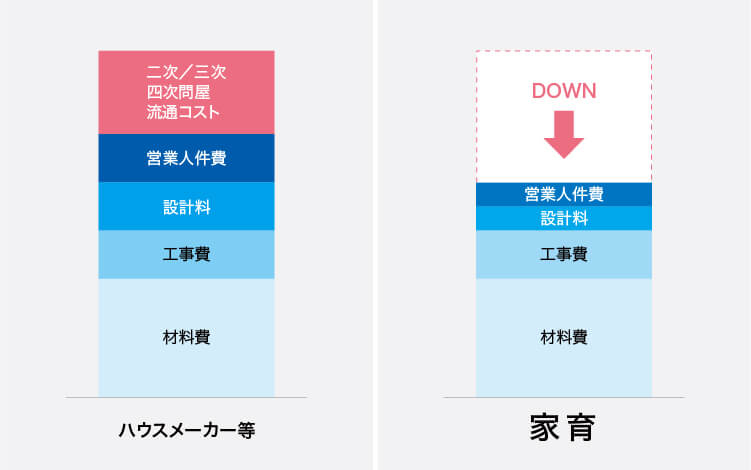 比較図