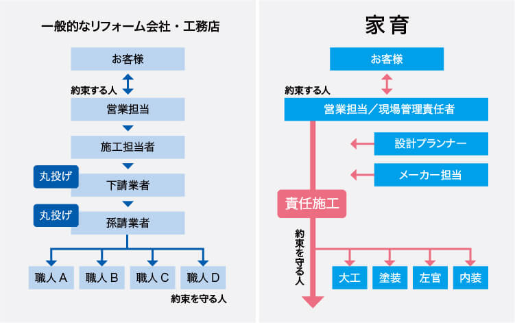 比較図